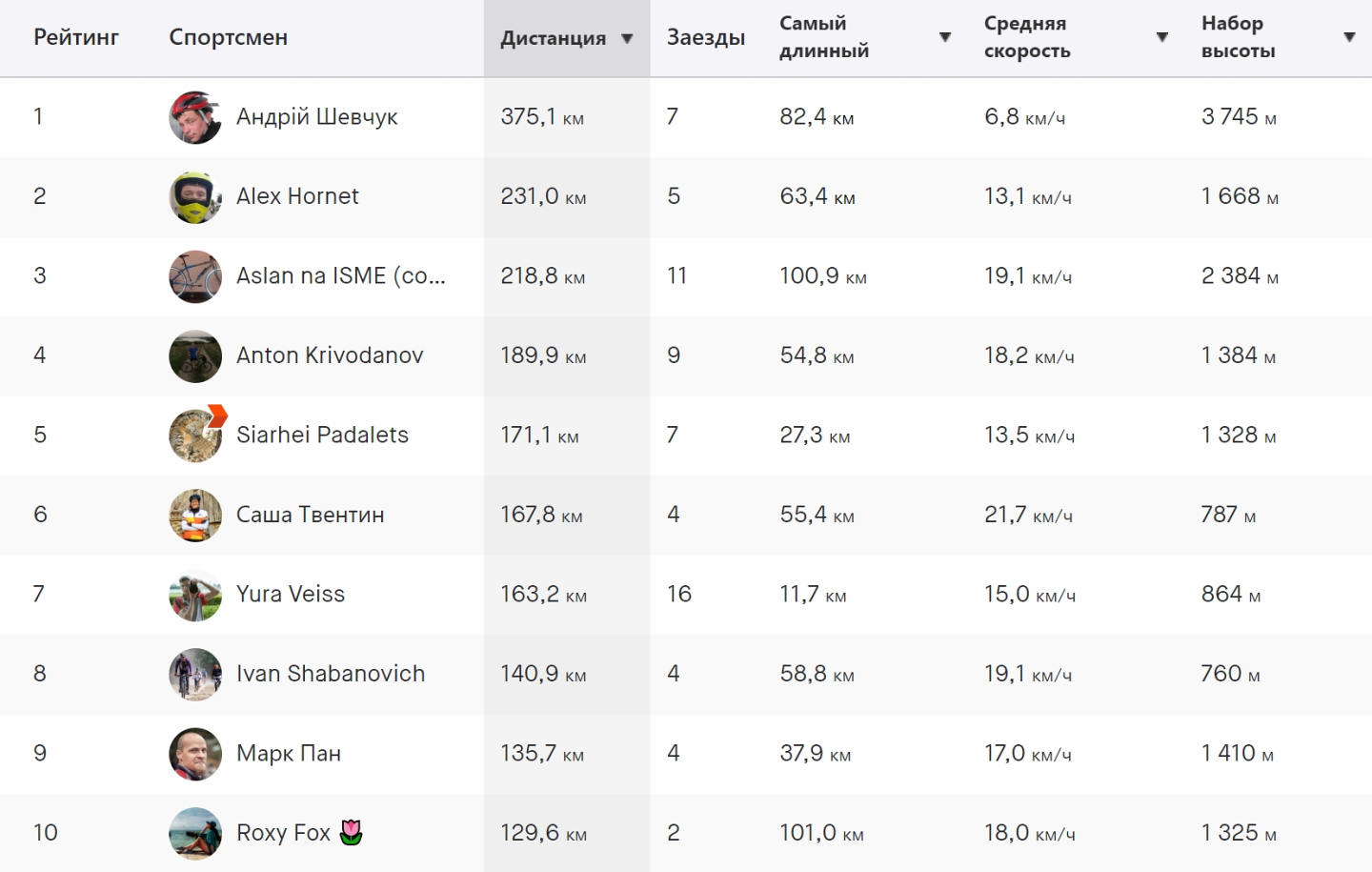 Strava: между осенью и зимой