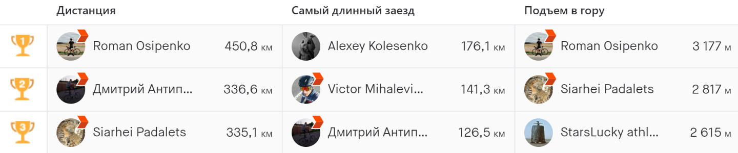 Бабье лето в Strava