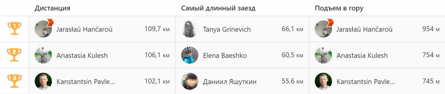 Урбаноид в Strava