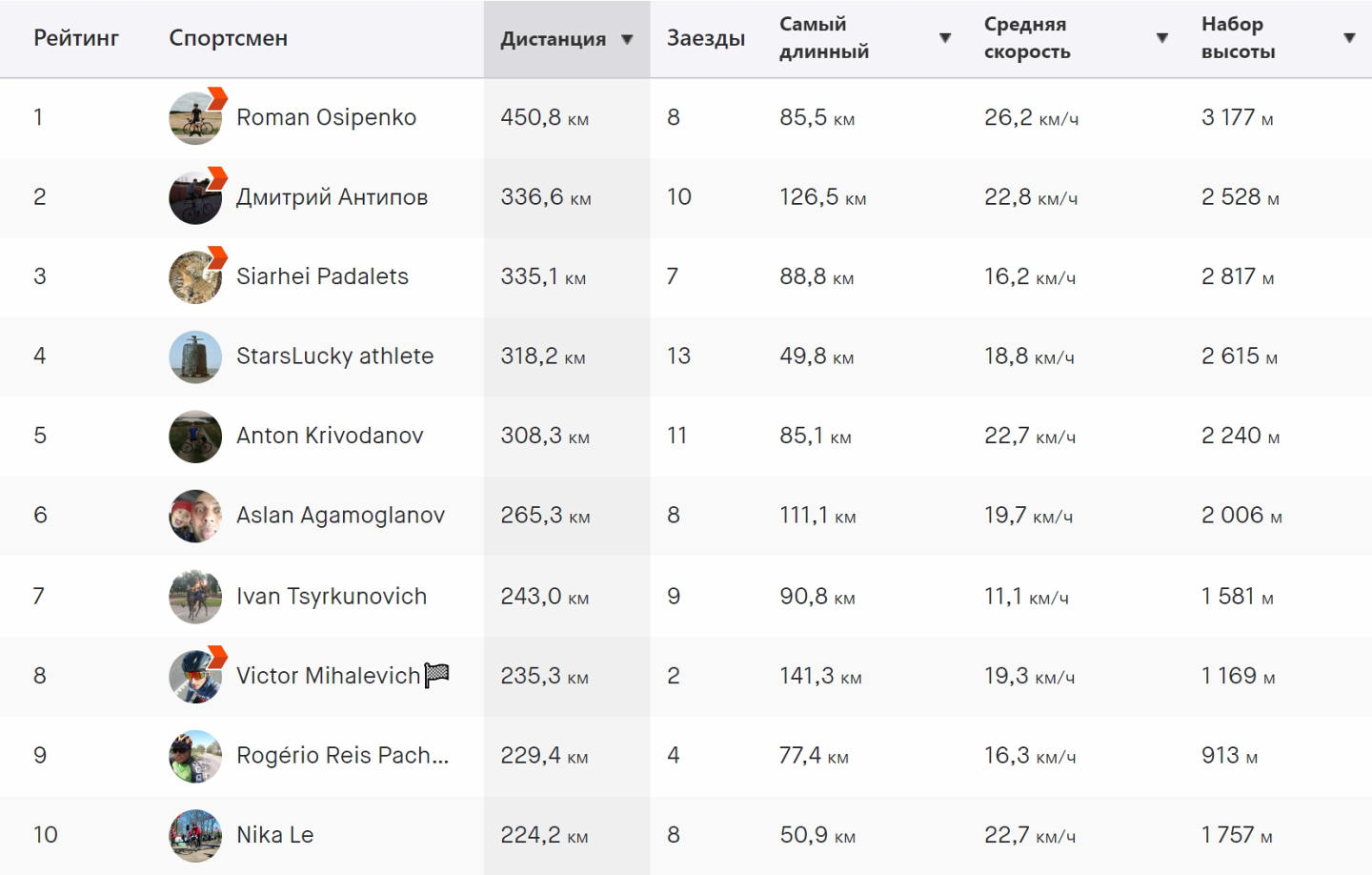 Бабье лето в Strava